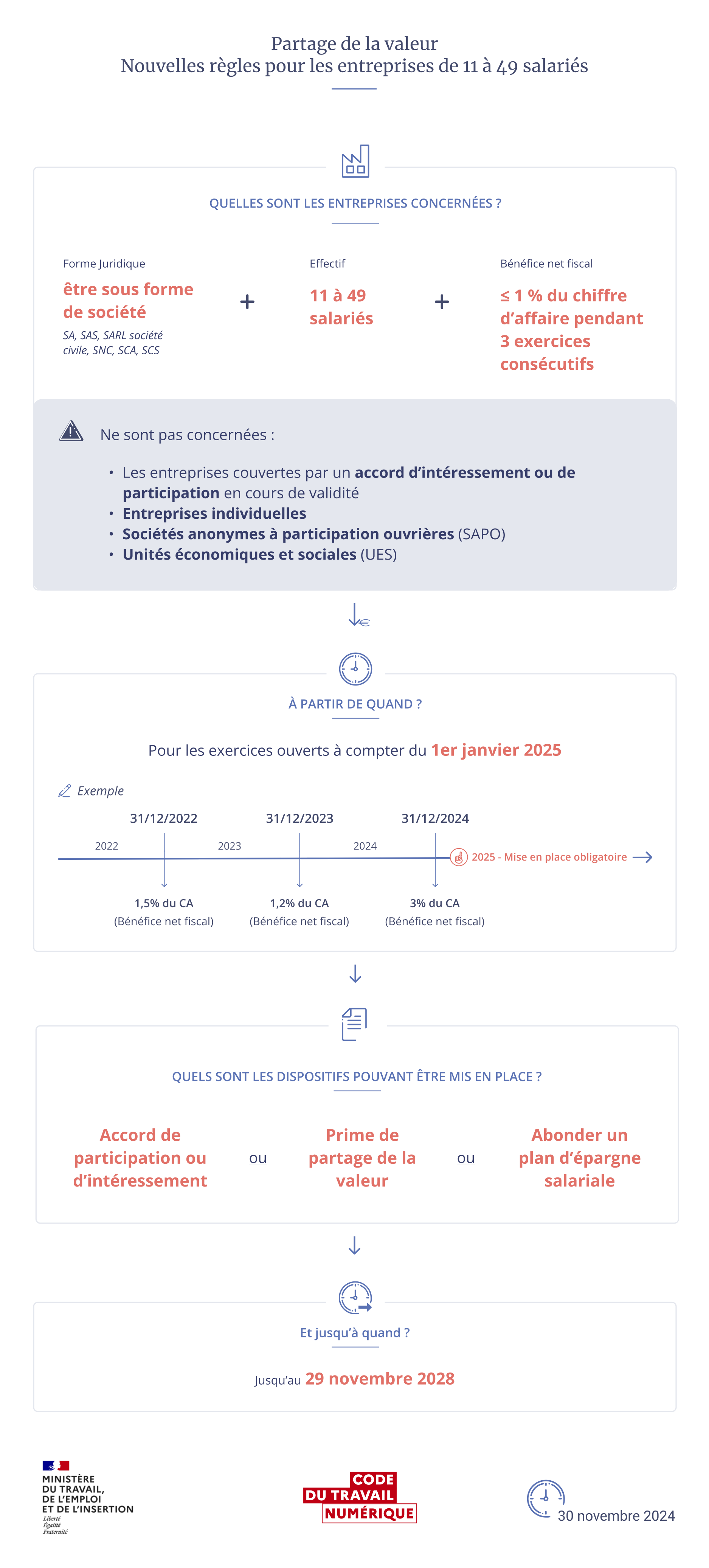 Visioconférences les bonnes pratiques pour préserver votre santé.pdf